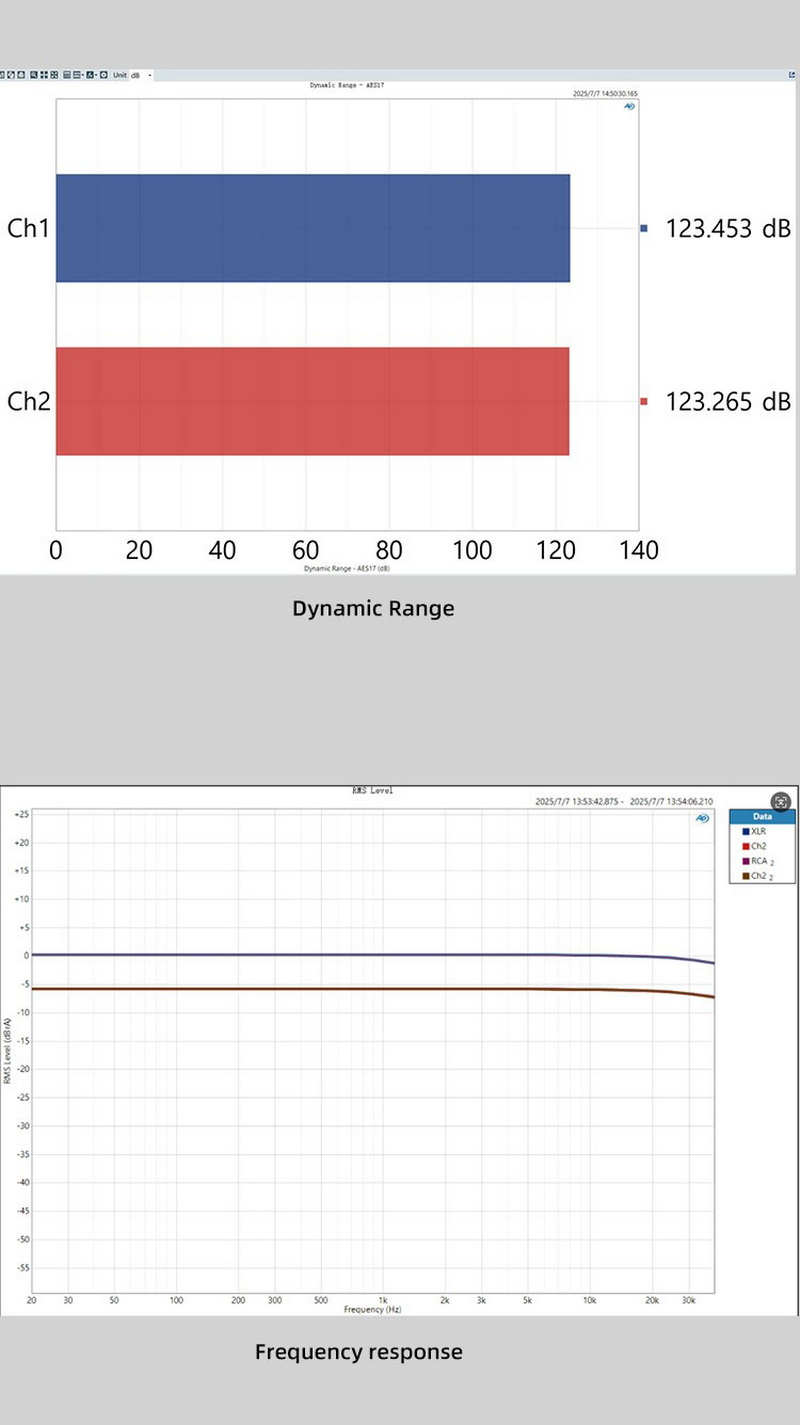 SMSL D200 DAC ตั้งโต๊ะ ชิป ROHM BD34352EKV วงจรนาฬิกา CK-03 รองรับ MQA+MQA CD ประกันศูนย์ไทย