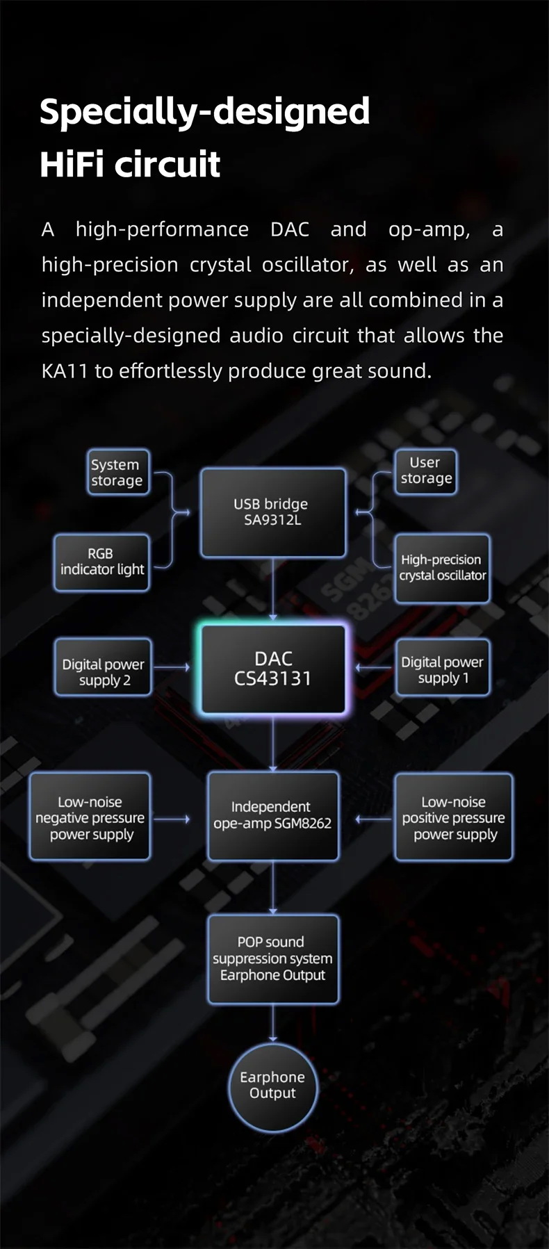 FiiO JadeAudio KA11 DAC/AMP หางหนูพกพาชิป DAC CS43131 รองรับ Hi-Res ประกันศูนย์ไทย