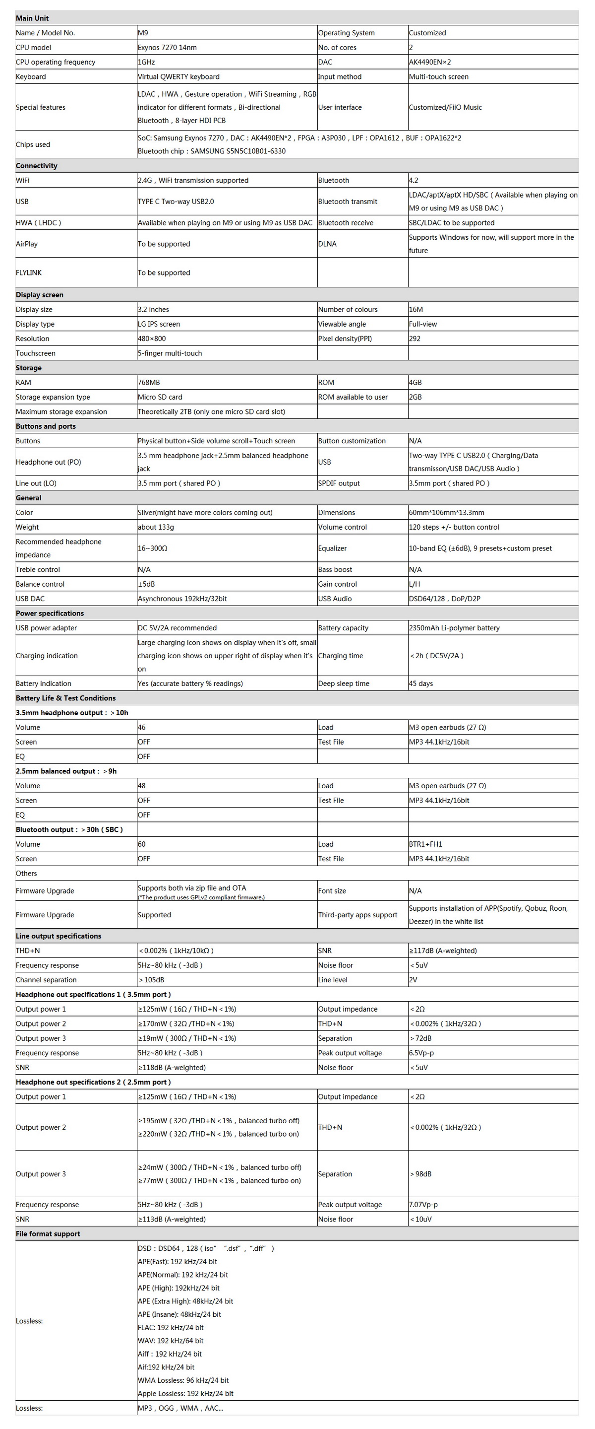ขาย FiiO M9 DAP ชิป AKM AK4490EN x2 ตัว รองรับ Hi-Res , Bluetooth 4.2 , Native DSD , LDAC