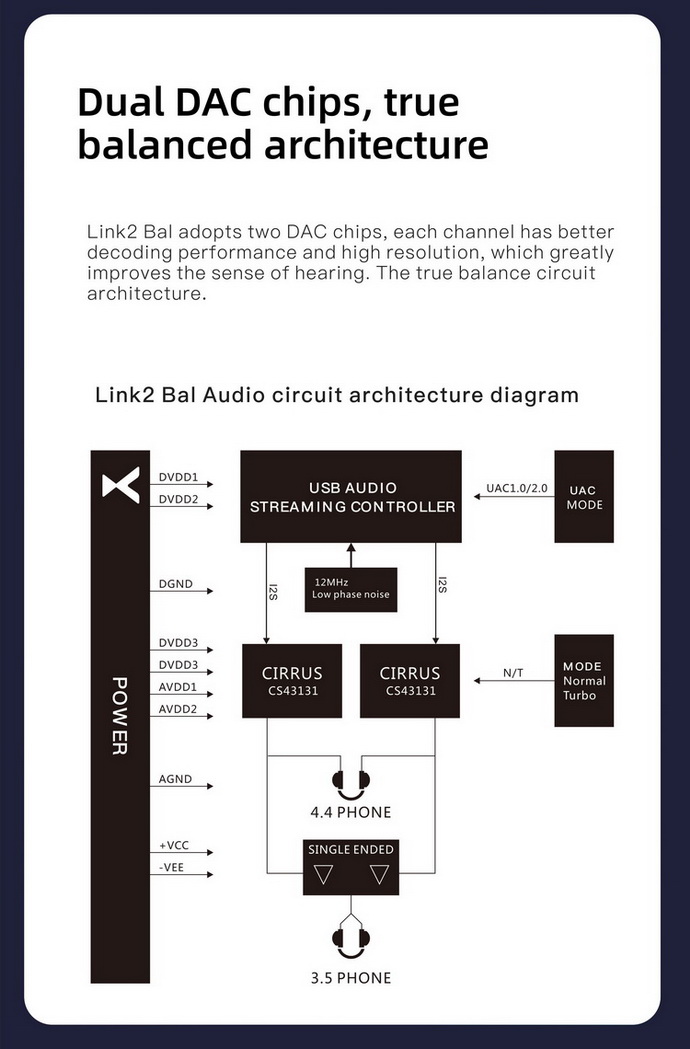 XDuoo Link2 Bal DAC& พกพา กำลังขับสูง ประกันศูนย์ไทย