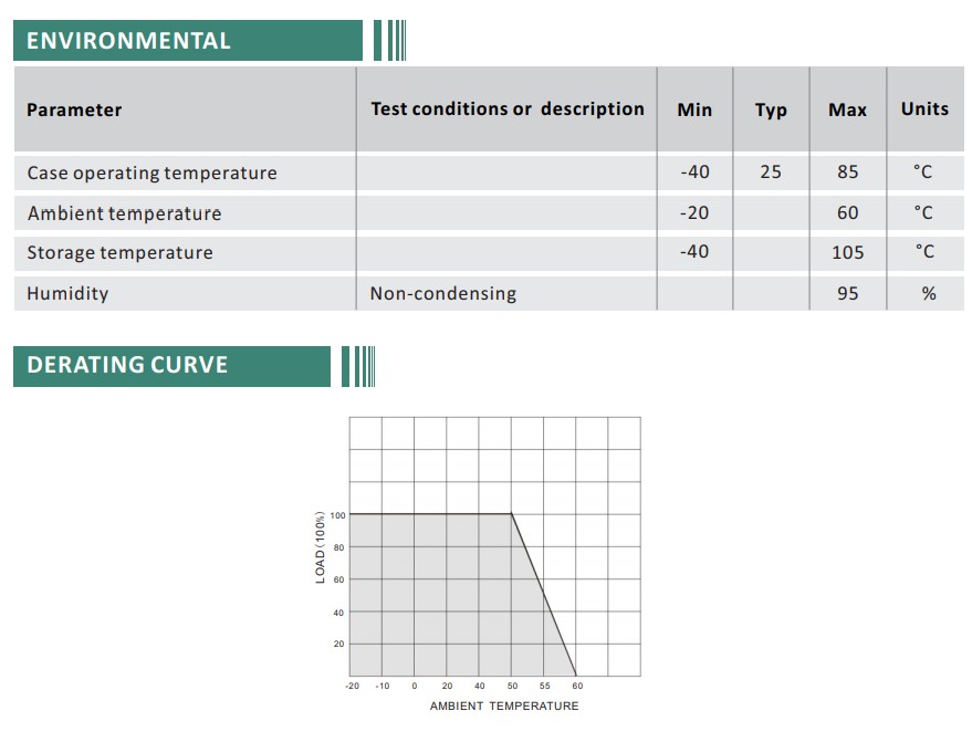 Boost Converter 11-16V to 19V 5A 95W