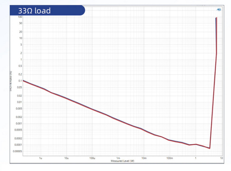 SMSL H300 Headphone Amplifier ตั้งโต๊ะ รองรับ Hi-Res ประกันศูนย์ไทย