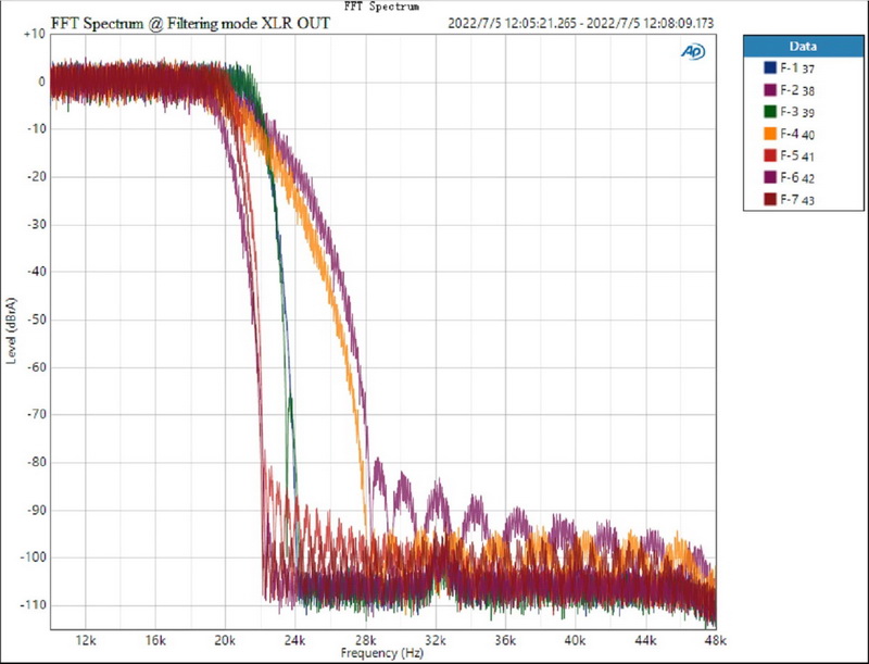 ขาย Topping E70 DAC ตั้งโต๊ะ รองรับ Dual Hi-Res ประกันศูนย์ไทย