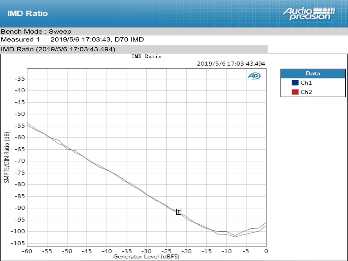ขาย Topping D70 Full Balanced DAC ชิป XMOS XU208 AK4497 รองรับ DSD512 Native, 32Bit/768kHz, Remote control