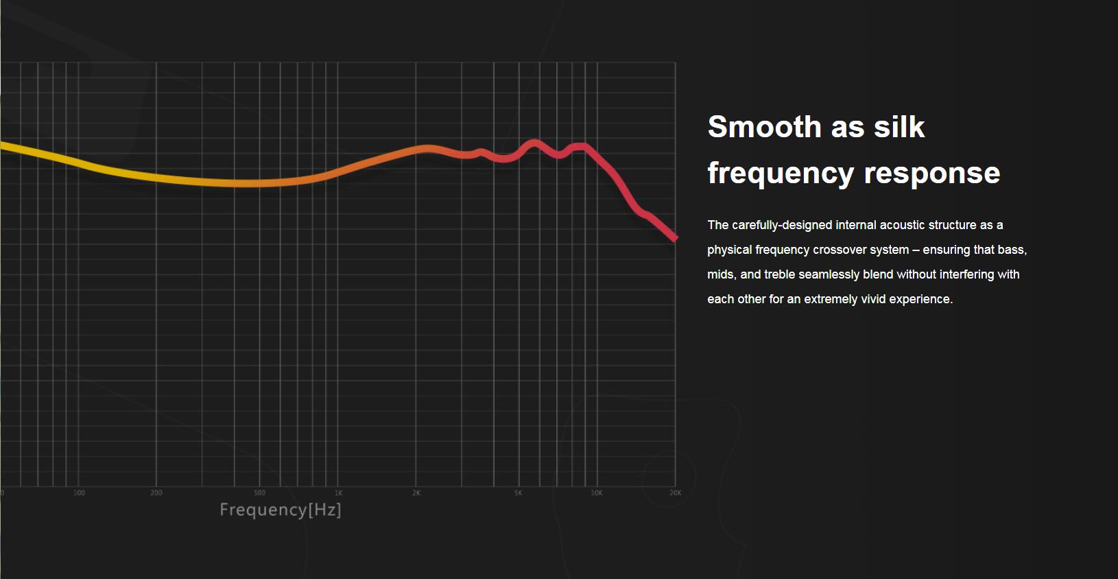 ขาย FiiO FH3 หูฟัง 3 ไดร์เวอร์ 2BA+1DD diaphragm ชุบ Beryllium รองรับ Hi-Res