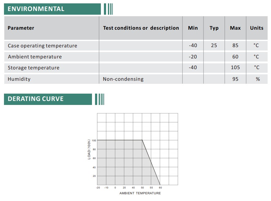 Buck Converter 18-35V to 12V 20A 240W IP68