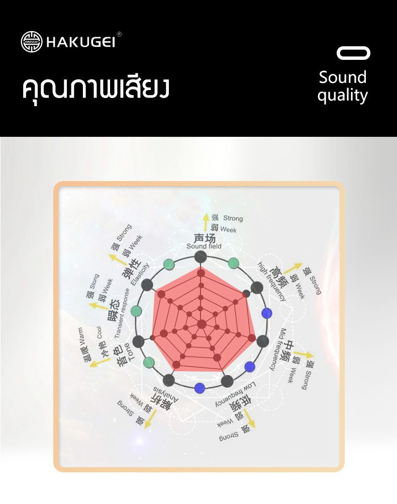 Hakugei Khao Manee ขาวมณี หูฟัง HiFi MX500 นำเข้าจากเยอรมัน ประกันศูนย์ไทย [Drizzy Exclusive]