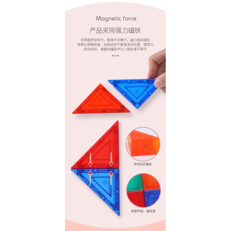 แทนแกรม แม่เหล็ก 3D ตัวต่อแม่เหล็ก พร้อมส่งจากไทย