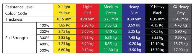 ยางยืดออกกำลังกาย ยางยืด Elastic ยางยืดพิชิตโรค ยางยืดแบน แถบยางยืดเหยียดกล้ามเนื้อ