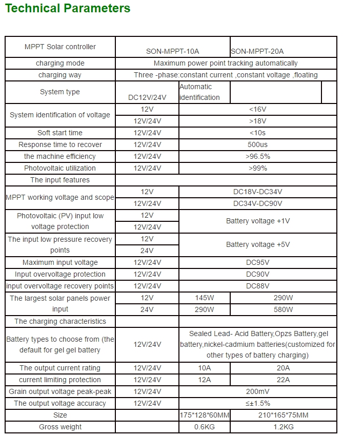 LCD MPPT Solar Charger 20A 12/24V