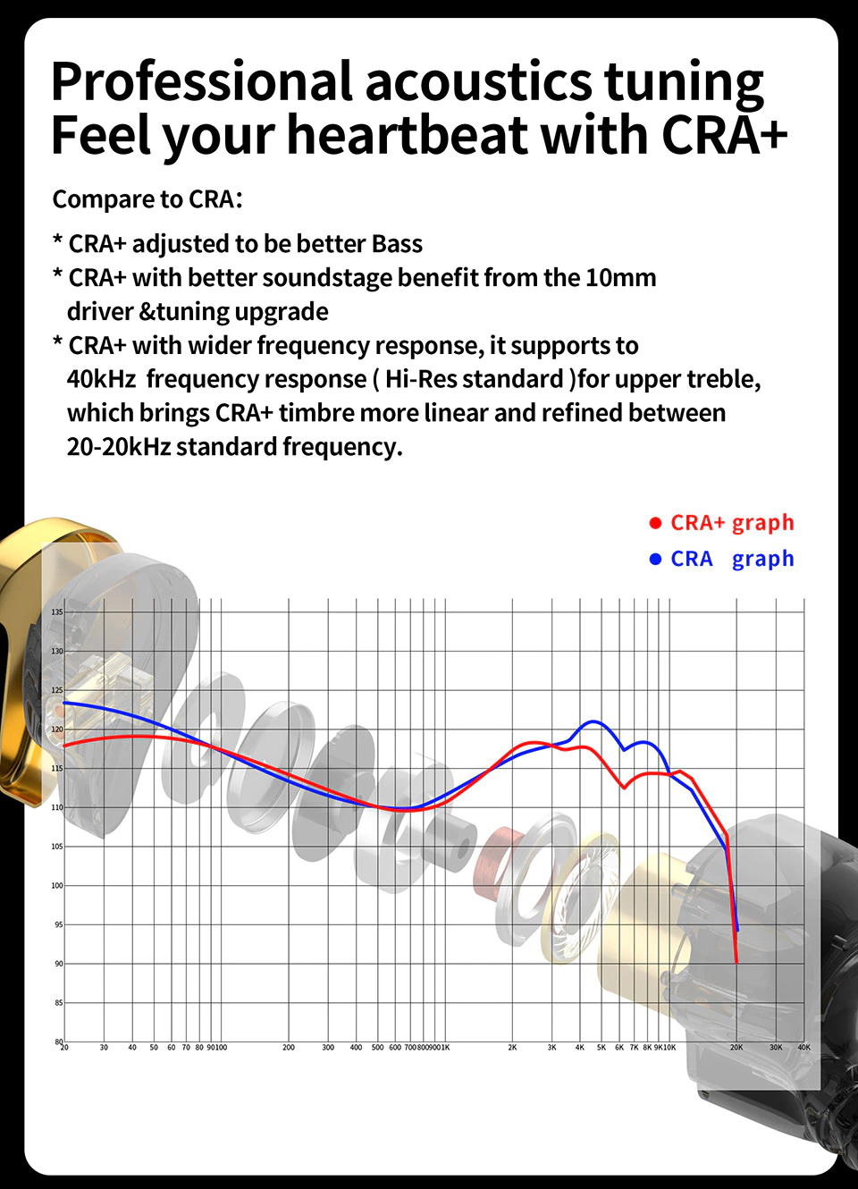 ขาย CCA CRA PLUS หูฟังรุ่นพัฒนาต่อยอดจาก CRA เพิ่มเบส ซาวสเตจ แหลม