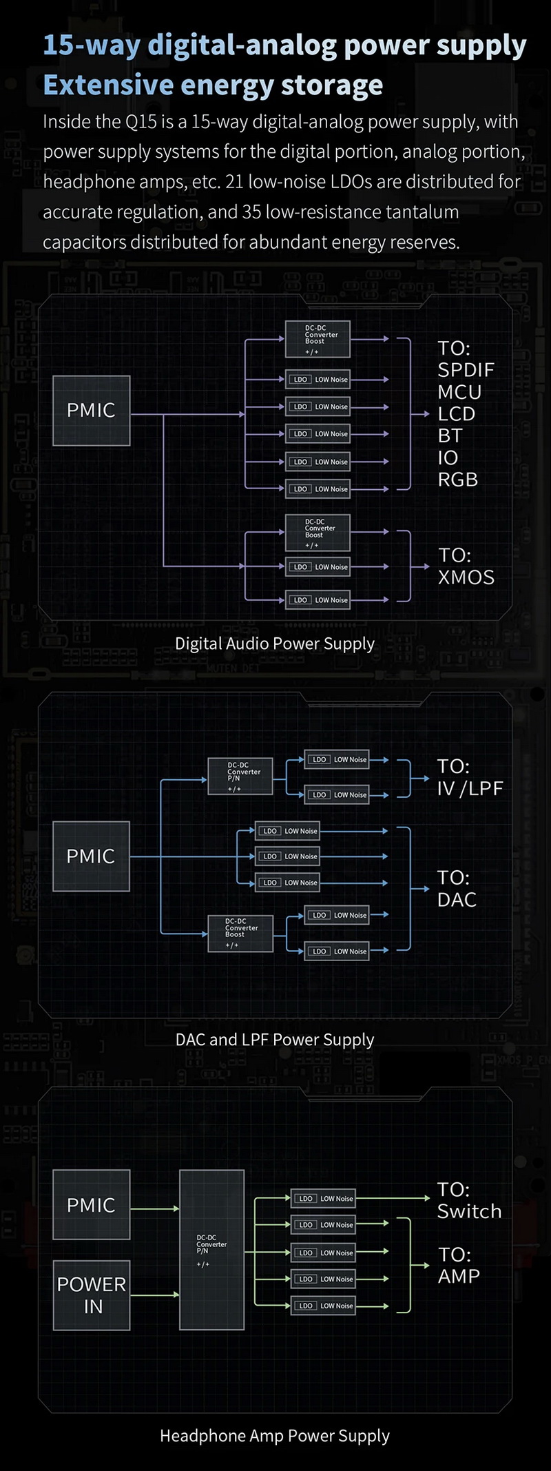 FiiO Q15 DAC/AMP พกพา ชิป DACคู่ จอ IPS รองรับ MQA, PCM 32bit/768kHz, DSD512 ประกันศูนย์ไทย