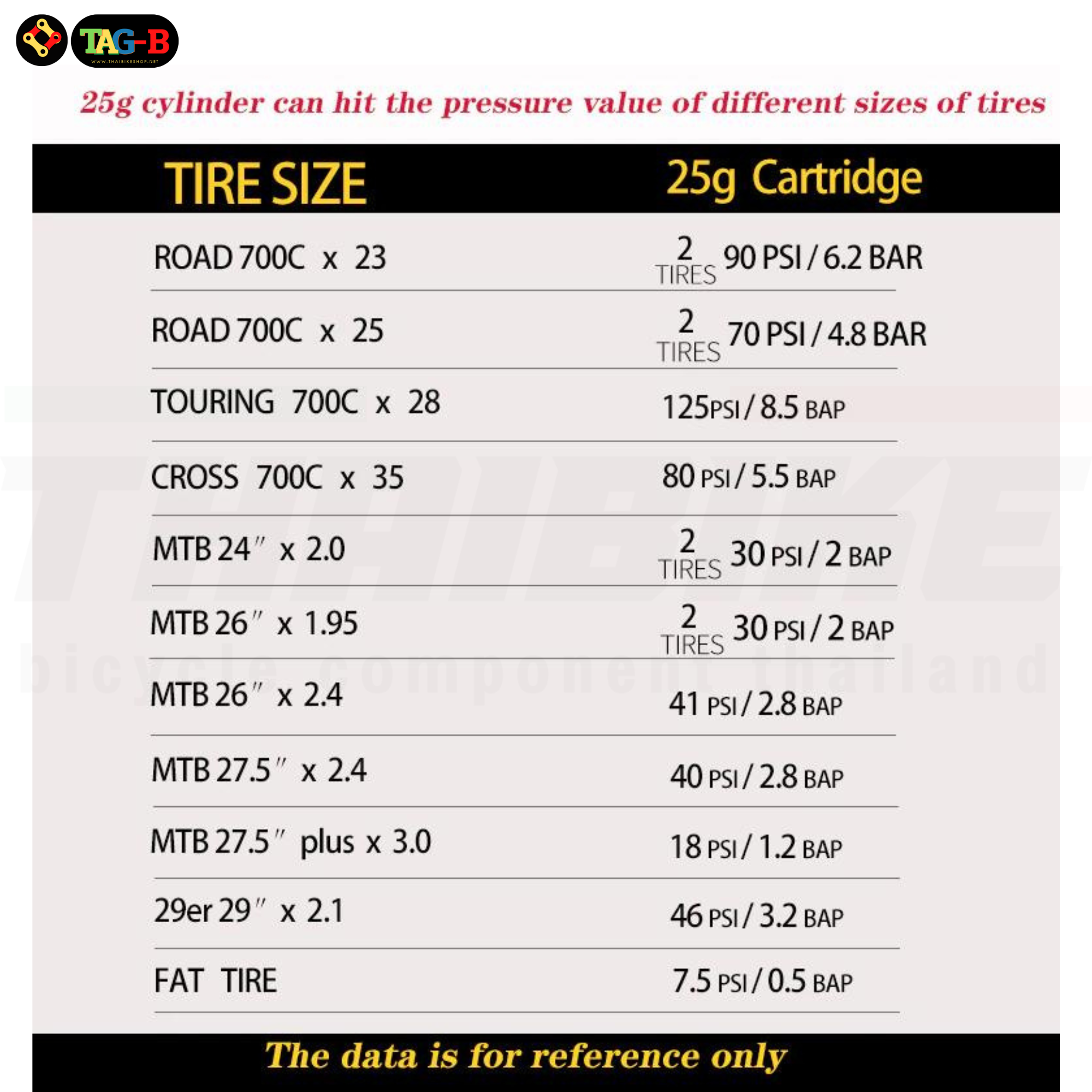 สูบลมจักรยาน CO2 GIYO GC-08C พร้อมหลอด CO2 16G รองรับ Schrader Presta