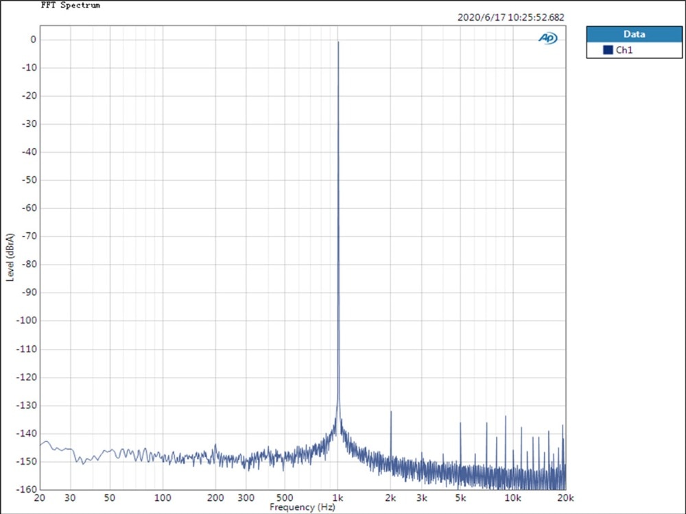 ขาย TOPPING D10s USB DAC ชิป XMOS XU208 , ES9038Q2M รองรับ PCM 384kHz/32bit DSD256