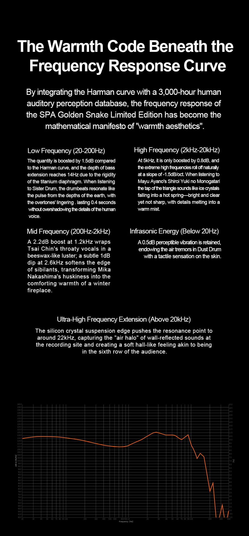 SPA-Limited Edition Silver Snake Collectors' Version หูฟัง IEMs ไดรเวอร์ Dynamic ไดอะแฟรมชุบไทเทเนียม ประกันศูนย์ไทย