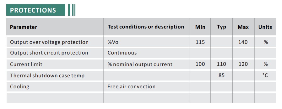 Buck Converter 18-35V to 12V 5A 60W IP68