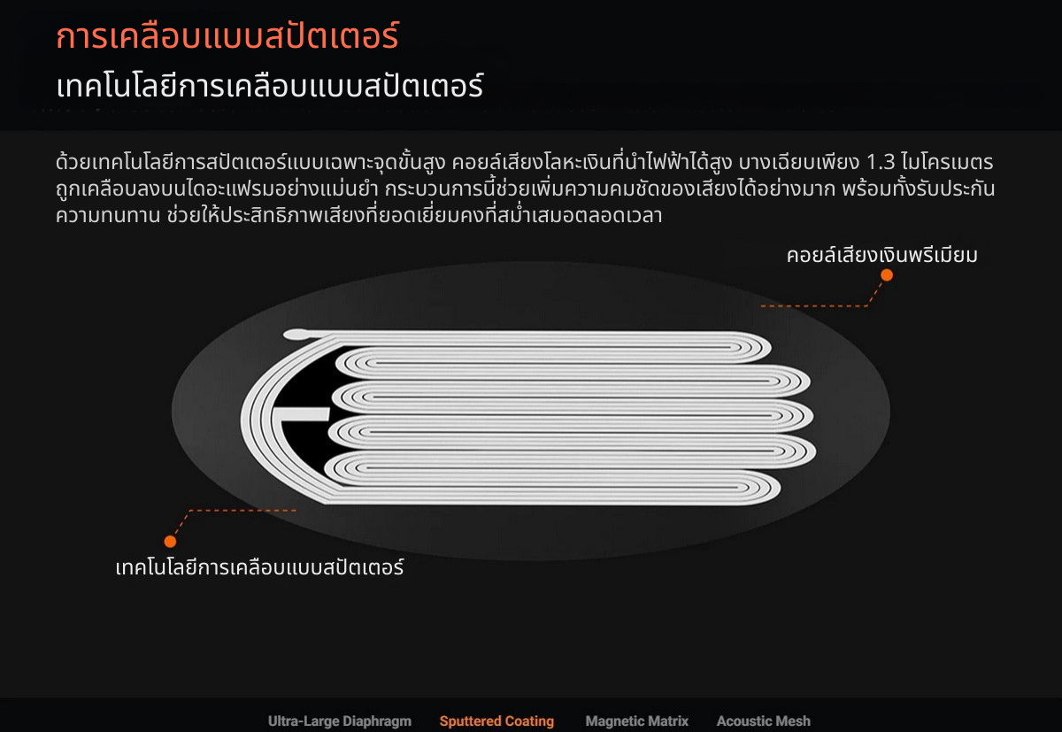Fosi Audio i5 หูฟังไดรเวอร์ Planar ขนาด 97 มม. ดีไซน์แบบเปิดหลัง ประกันศูนย์ไทย
