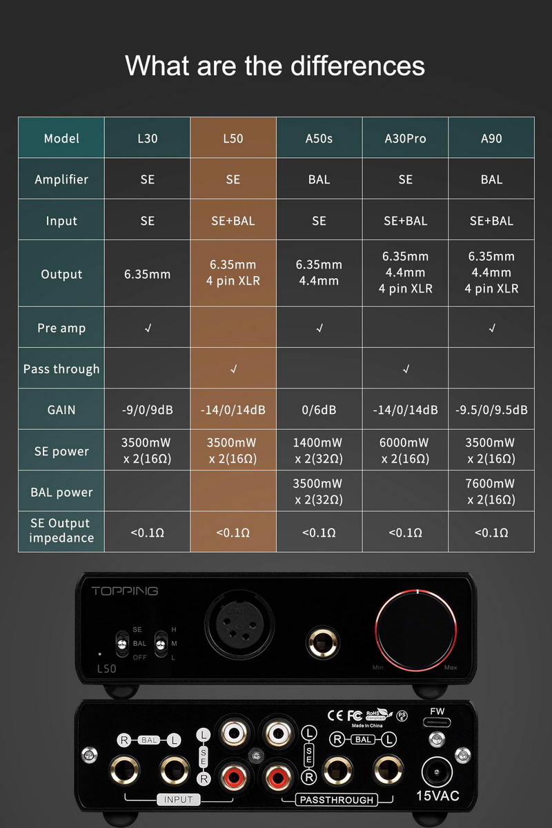 ขาย Topping L50 แอมป์หูฟัง รองรับ Hi-Res ประกันศูนย์ไทย