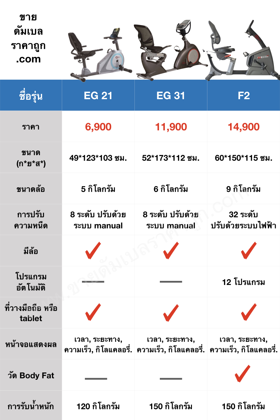จักรยานหลังพิง รุ่น Omega F2