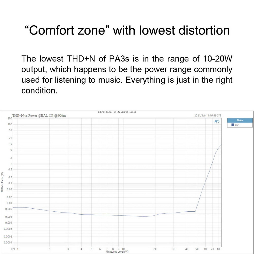 ขาย Topping PA3S Amplifier แอมป์ตั้งโต๊ะ Merus Class D ประกันศูนย์ไทย