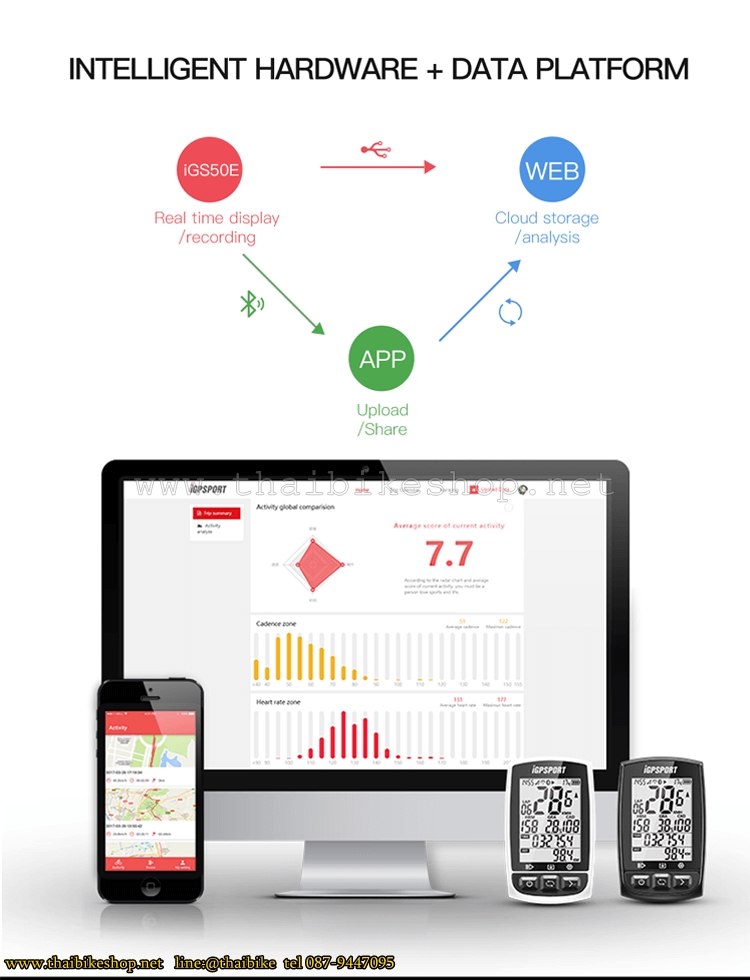 ไมล์จักรยาน iGPSPORT IGS50E GPS Cycling Computer Wireless พร้อมรอบขา