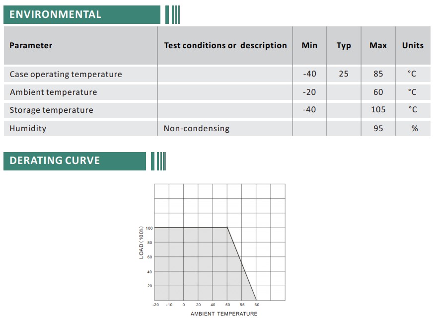 Boost Converter 11-16V to 24V 20A 480W IP68