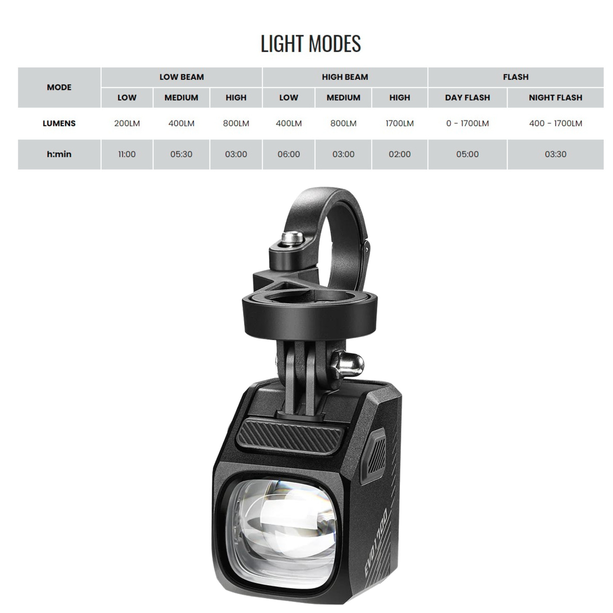 ไฟหน้าจักรยานตัว TOP Magicshine EVO1700 1700 ลูเมนส์