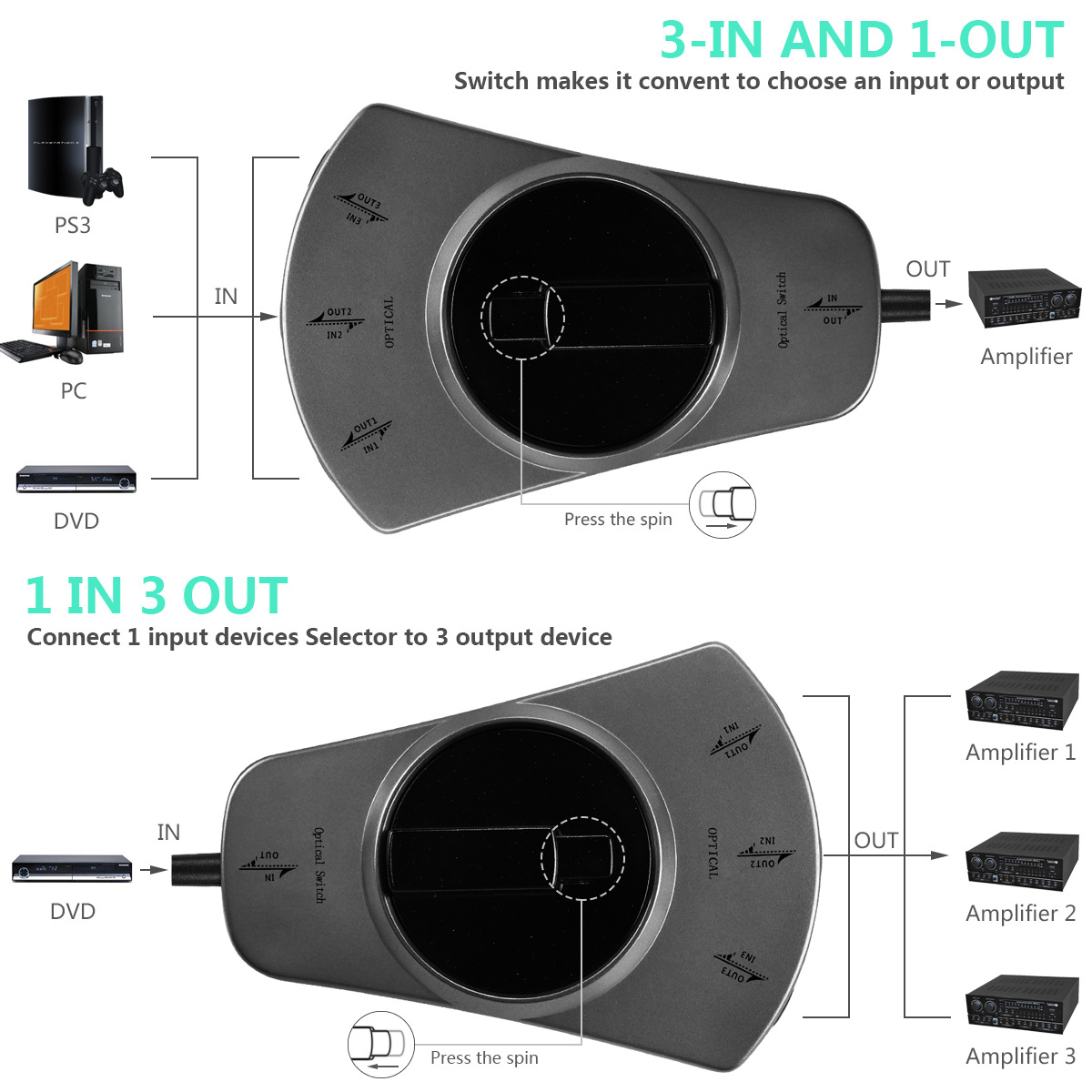 ERTK หัวแปลง Optical Switcher เข้า 1 ออก 3 หรือ เข้า 3 ออก 1 สามารถสลับฝั่งได้ สีดำ แบบมีสายในตัว