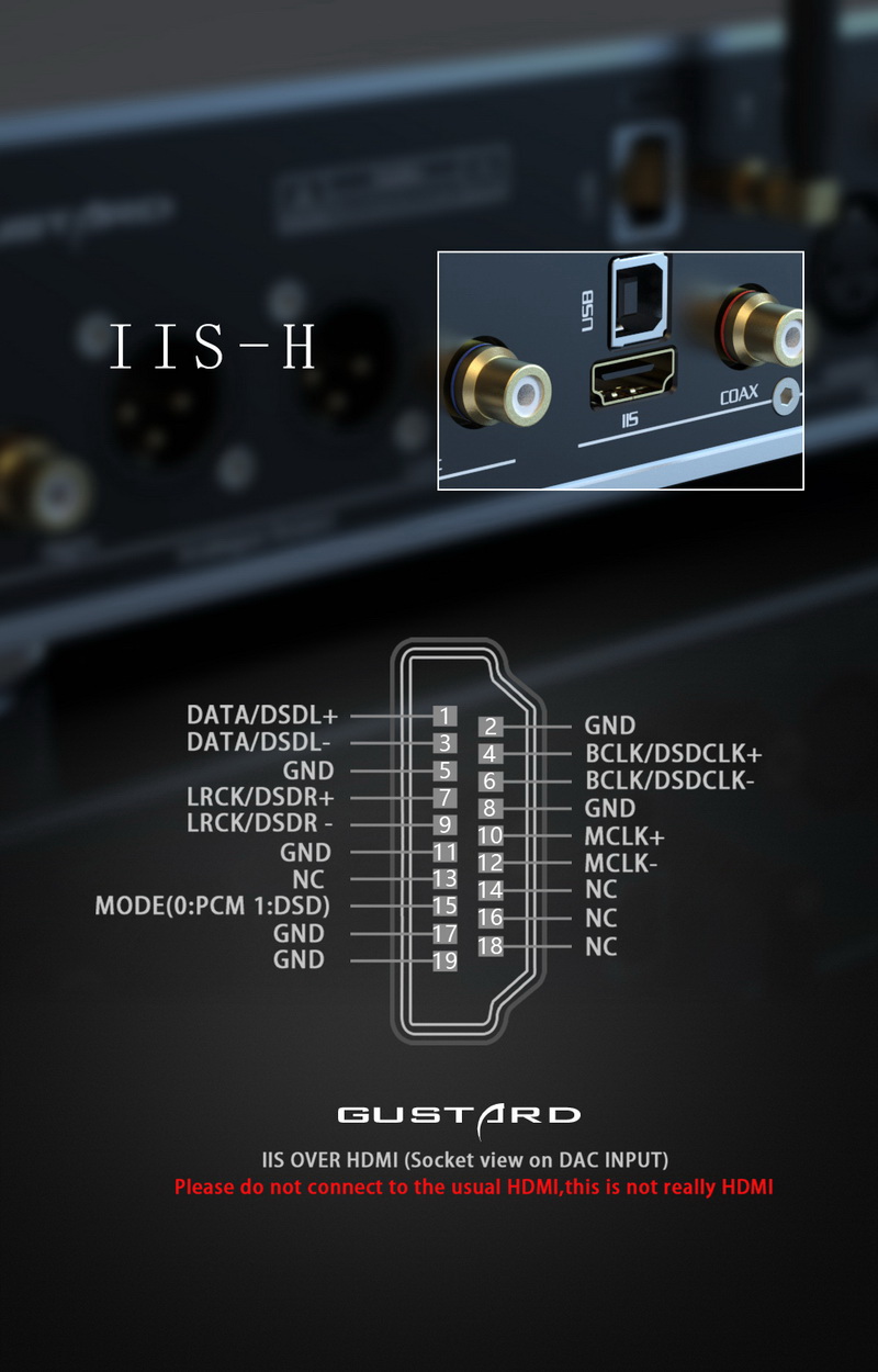 Gustard R26 Discrete R2R ladder DAC + 1 Bit DSD รองรับ MQA, Roon ประกันศูนย์ไทย