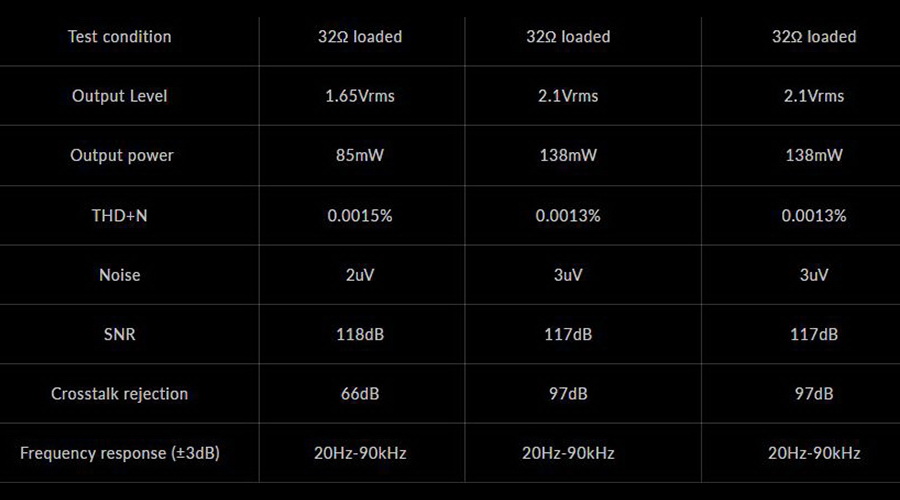 HiBy FD3 USB DAC/AMP พกพา สำหรับคอมพิวเตอร์ สมาร์ทโฟน อื่นๆ ประกันศูนย์ไทย