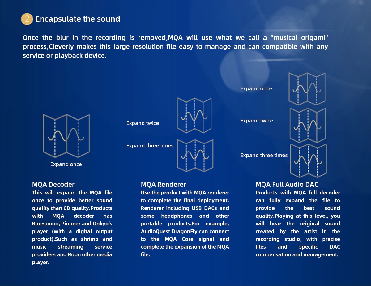 ขาย SMSL DP5 DAP ตั้งโต๊ะระดับ Hi-Res รองรับ MQA ประกันศูนย์ไทย