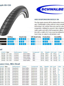 ยางนอก SCHWALBE : Big Apple 20x2.0. มี Reflex ขอบลวด
