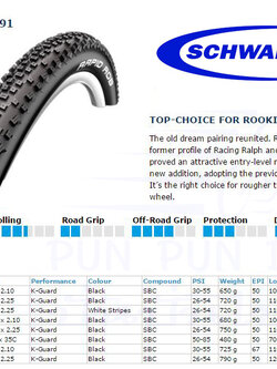 ยางนอก SCHWALBE : RAPID ROB 27.5x2.10" ขอบลวด