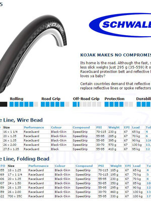 ยางนอก SCHWALBE : KOJAK 27.5x1.35" มี Reflex ขอบลวด