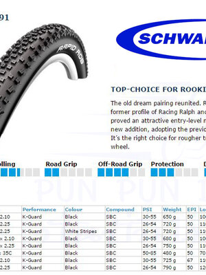 ยางนอก SCHWALBE : RAPID ROB 27.5x2.10" ขอบลวด